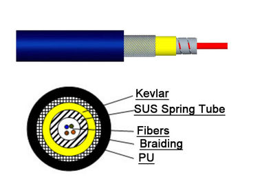 1 ~ 24-rdzeniowy zbrojony kabel światłowodowy jednomodowy Pokój komputerowy 0.9 Tube SOS Indoor